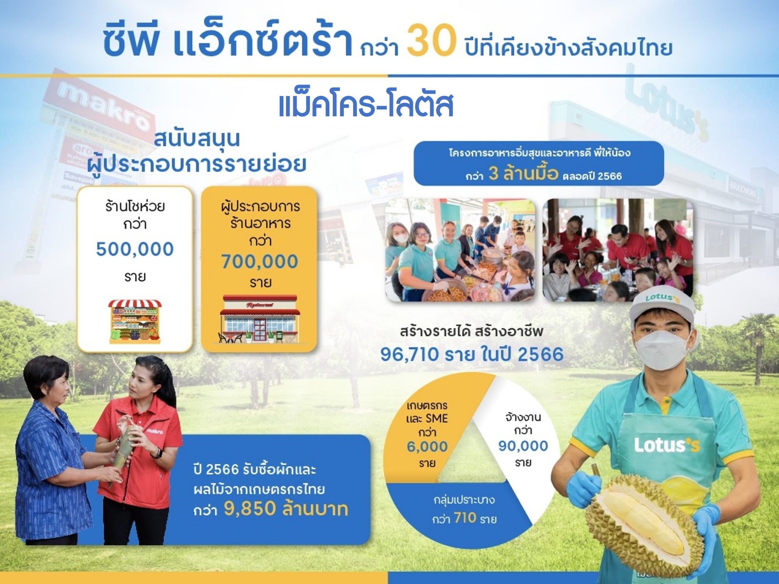 Pe ม เกษตร ราคาถูก ซื้อออนไลน์ที่ - ม.ค. 2024